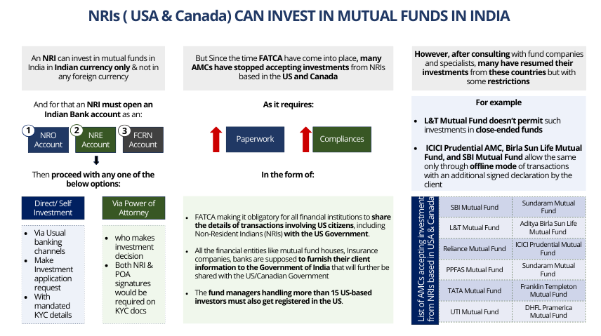 Investment in Mutual Funds in India by NRIs